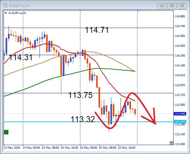その後のAUDJPY