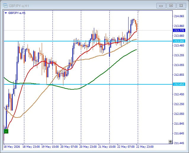 GBPJPY