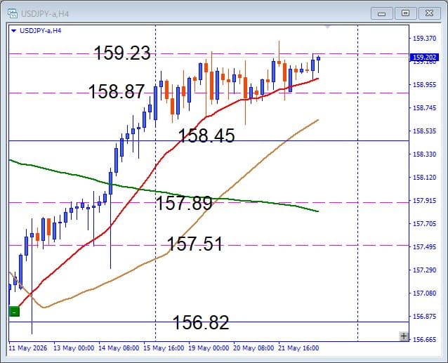 USDJPY