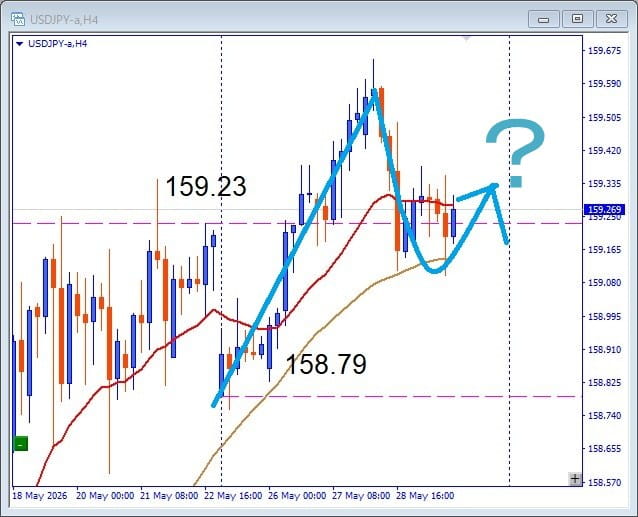 その後のUSDJPY