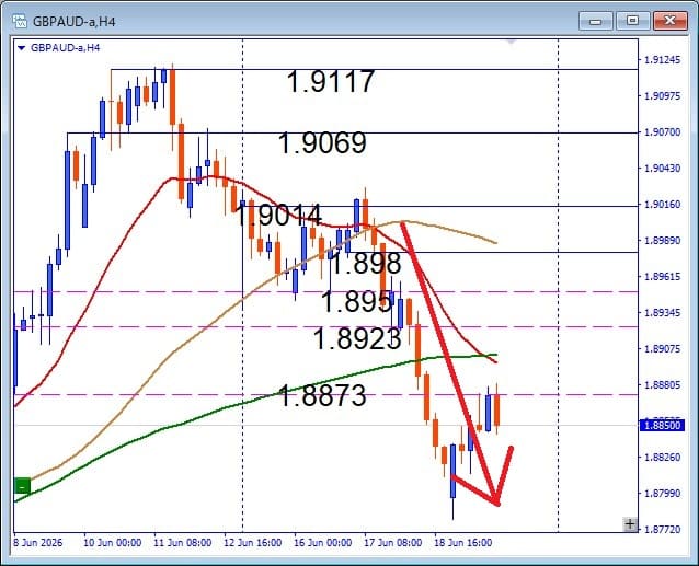 GBPAUD