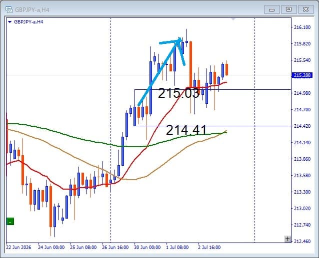 GBPJPY