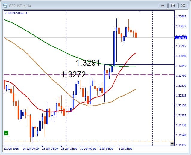 GBPUSD