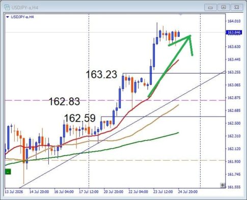 その後のUSDJPY
