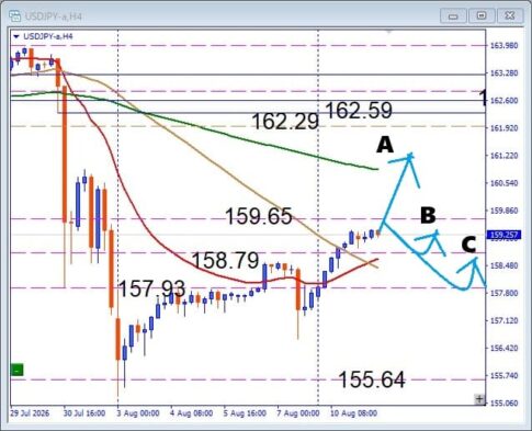 【USDJPY】今が分岐点！横ばい相場はどちらへ動くのか