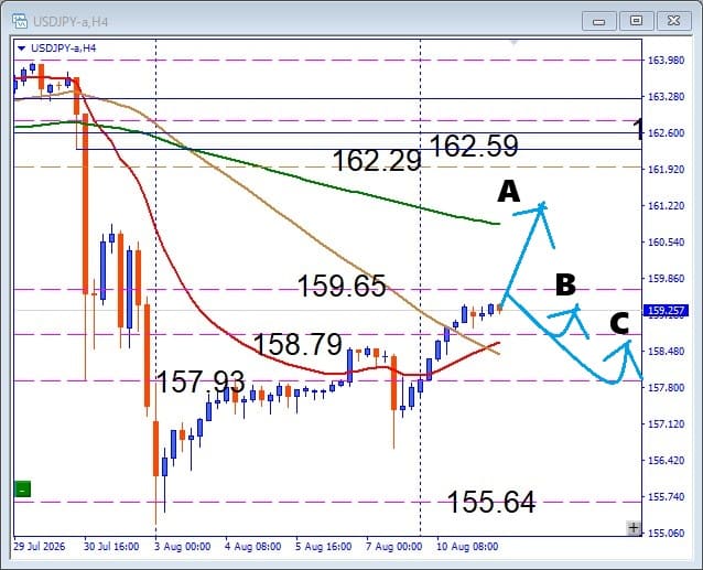 【USDJPY】今が分岐点！横ばい相場はどちらへ動くのか