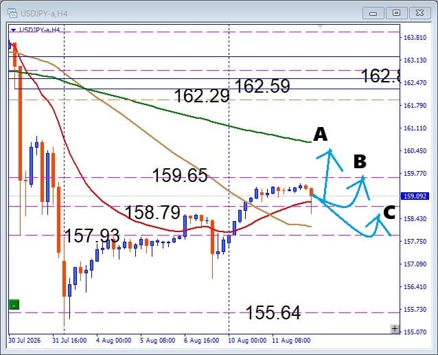 【USDJPY】経済指標で急騰か急落か？注目サポートを徹底分析