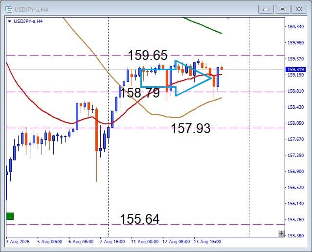 その後のUSDJPY