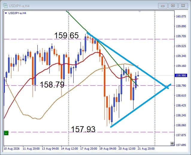 その後のUSDJPY
