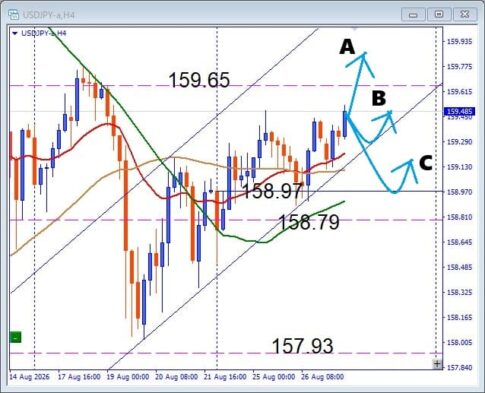 【USDJPY】トレンドラインがサポート！ここから上昇なるか？