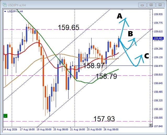【USDJPY】トレンドラインがサポート！ここから上昇なるか？