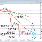 【USDJPY】長い下落に終止符か？BOX圏ブレイクで反発なるか