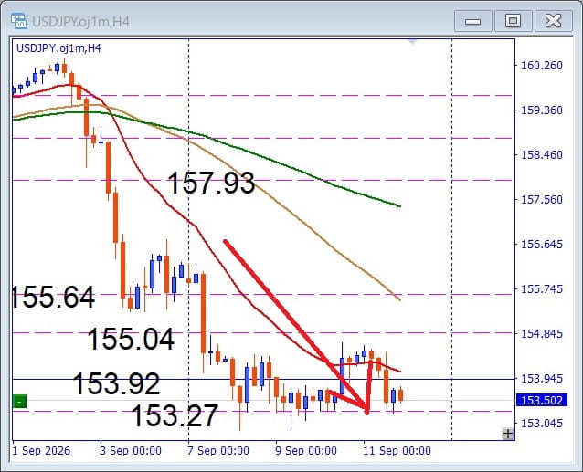 その後のUSDJPY