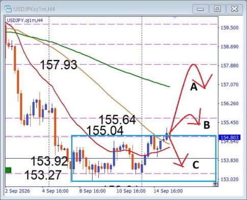 【USDJPY】ついにBOX上限へ！上抜けか反落か重要局面