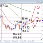 【USDJPY】今晩FOMC！ドル円は急騰か急落か？重要局面を徹底分析