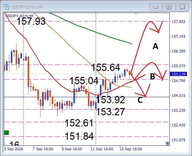 【USDJPY】今晩FOMC！ドル円は急騰か急落か？重要局面を徹底分析