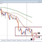GBPUSD