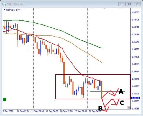 GBPUSD