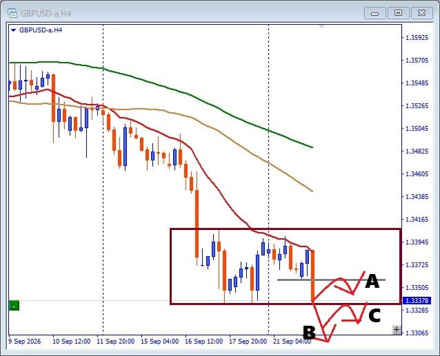 GBPUSD